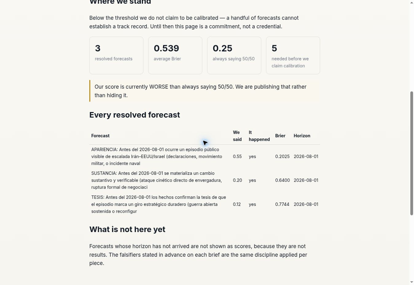 Live HelpVenezuela resolved forecasts table